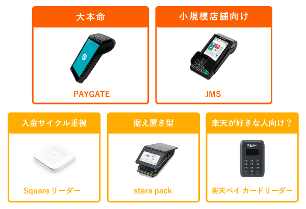 スマレジと連携できるおすすめキャッシュレス決済端末