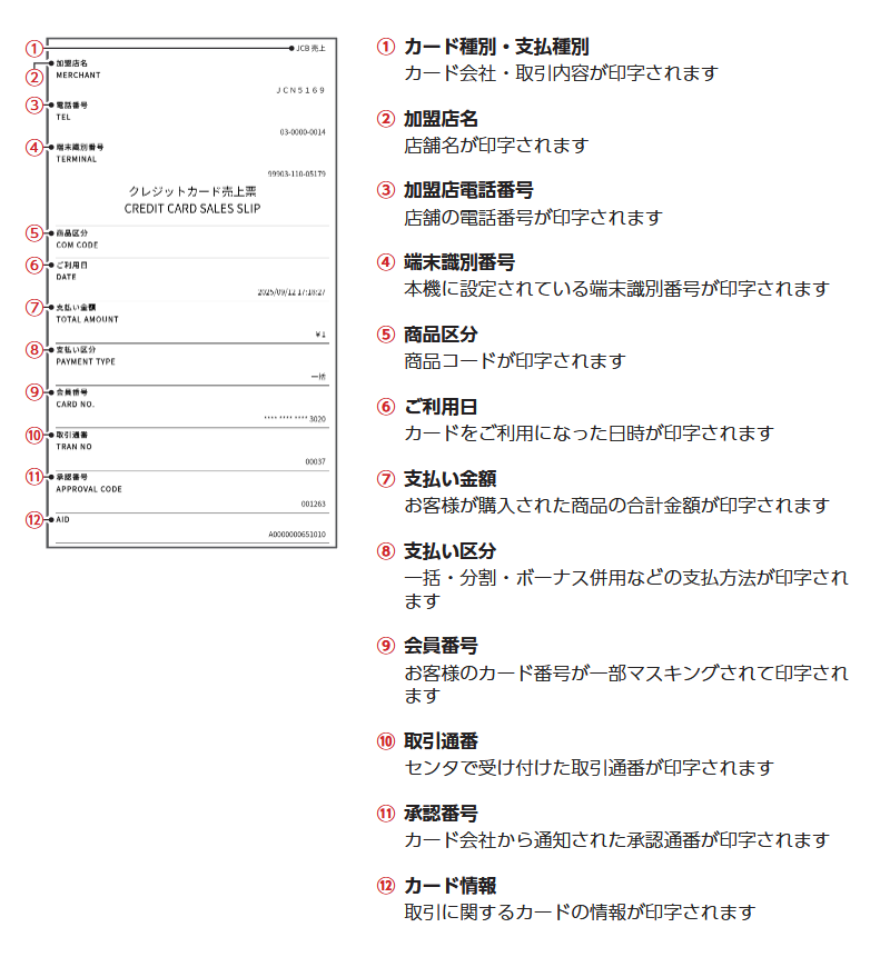 Tap on Mobileの電子売上票の例(JMSおまかせサービス)