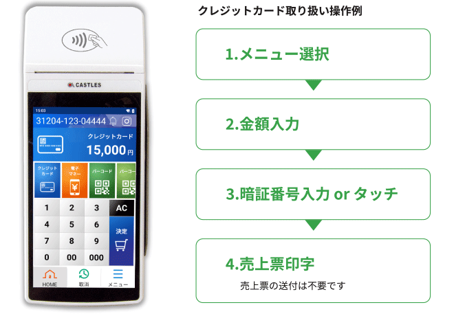 SATURN 1000F2の使い方(JMSの決済端末)